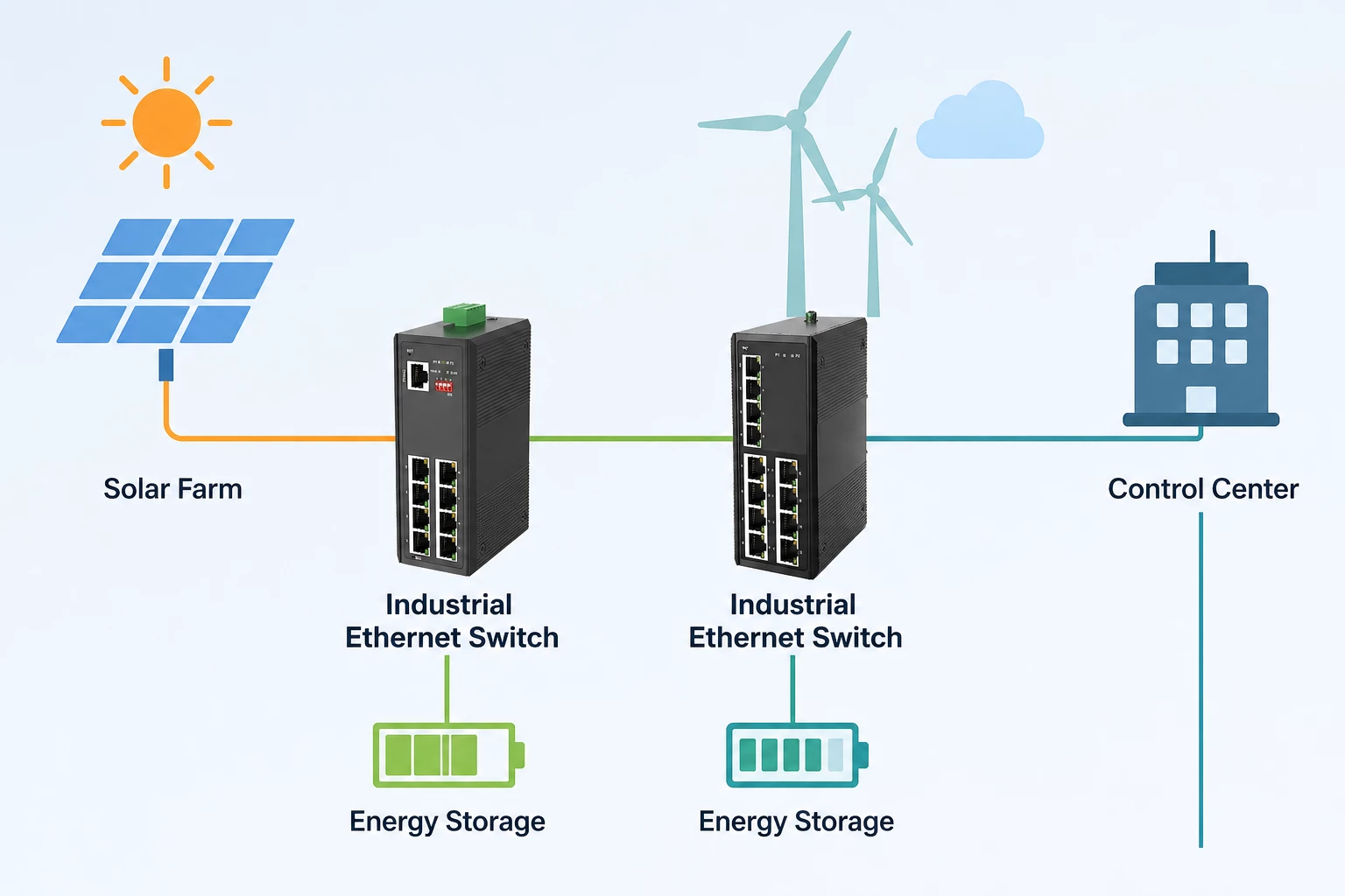 How to Choose the Right Industrial Ethernet Switch for Your Application