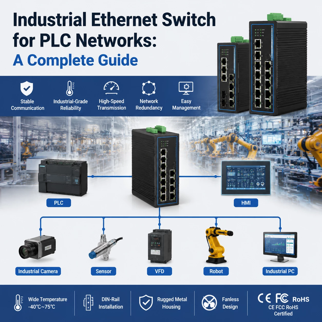 Industrial Ethernet Switch for PLC Networks: A Complete Guide