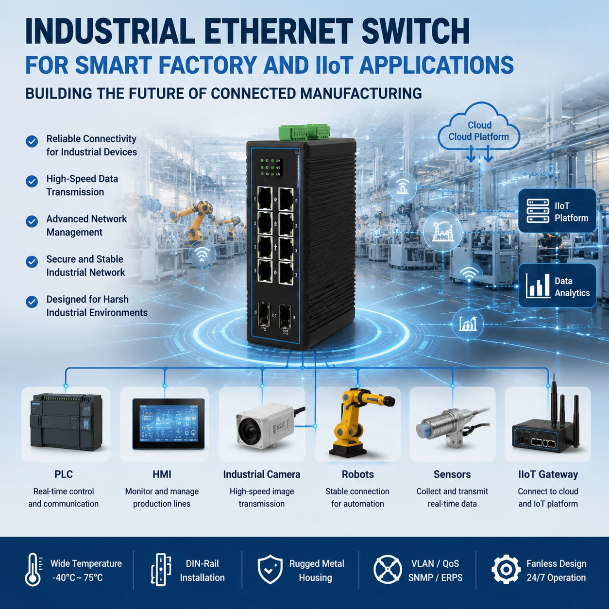 Industrial Ethernet Switch for Smart Factory and Industrial IoT Applications: Building the Future of Connected Manufacturing
