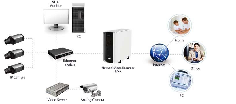 CCTV monitoring Transmission
