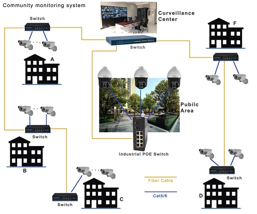 How to Choose the Right PoE Switch for IP Camera Systems