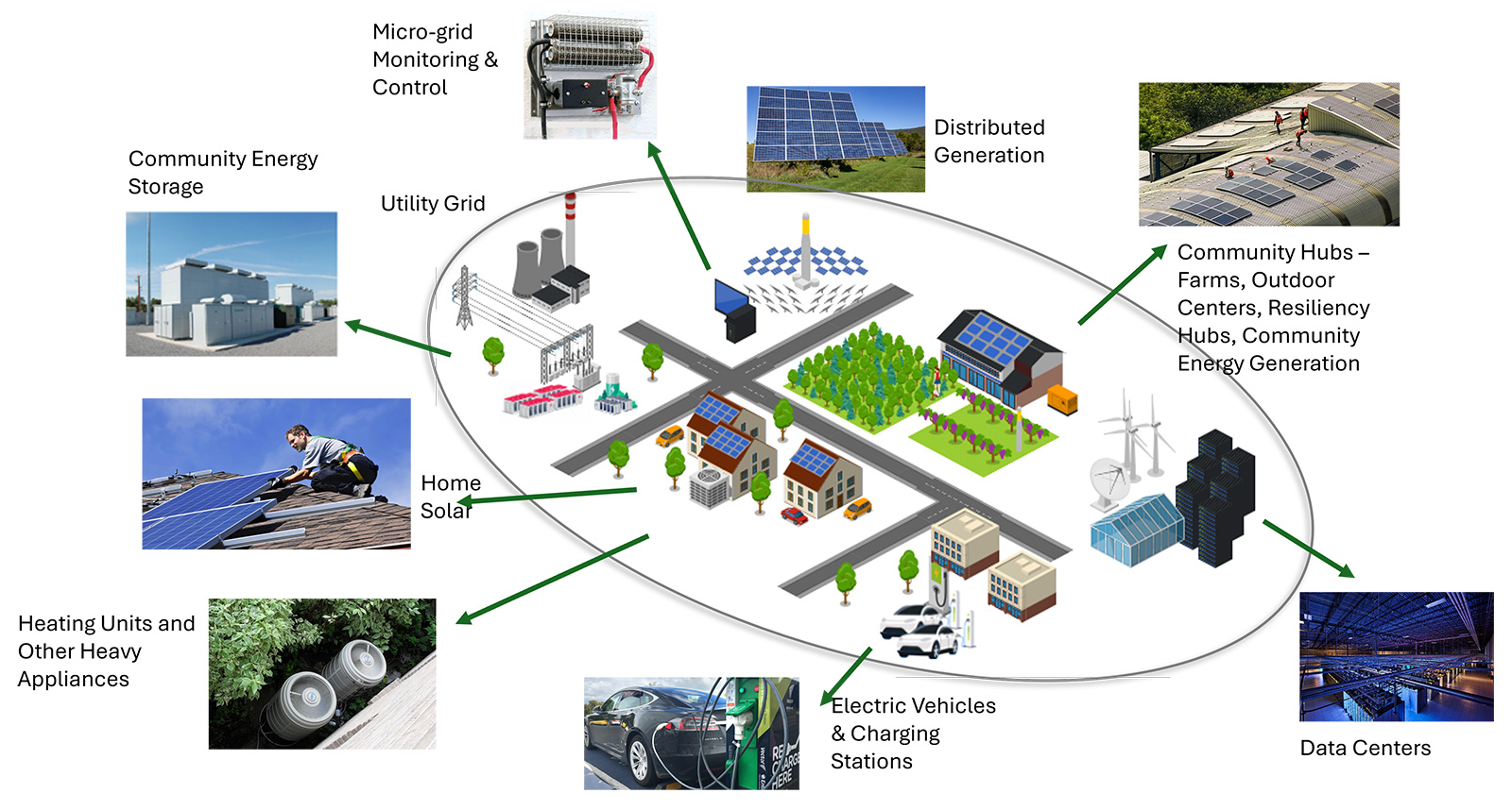 The Role of Industrial PoE Switches in New Energy Development
